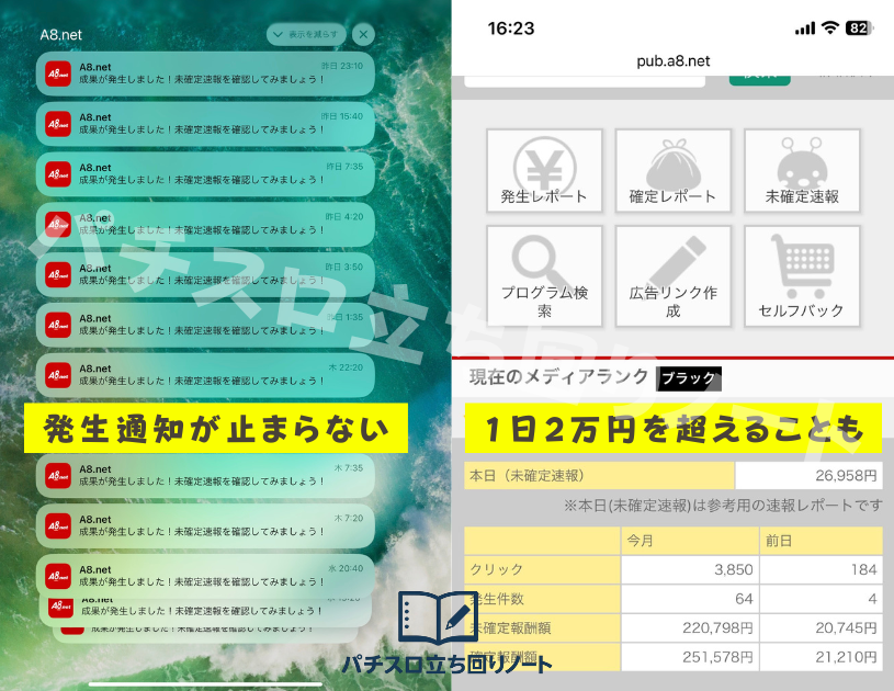 アフィリエイト成果